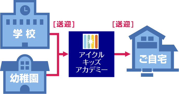 送迎のイメージ